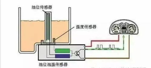 汽车油箱容量与加油量的关系