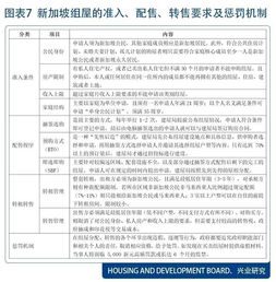 好房子首次纳入政府工作报告，构建宜居城市的新篇章