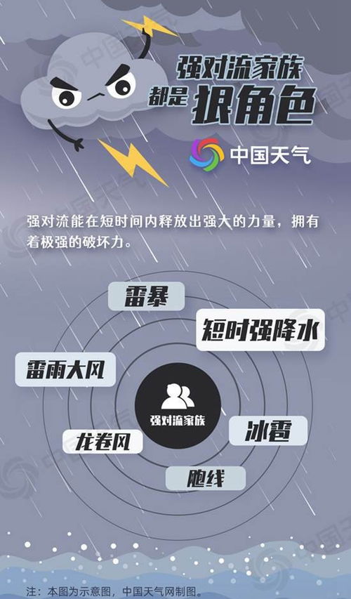 广东现冰雹天气，AI制图夸大灾情，真相如何？