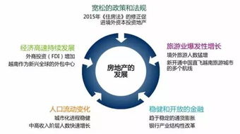 稳定房地产和金融市场，政策导向下的经济复苏策略