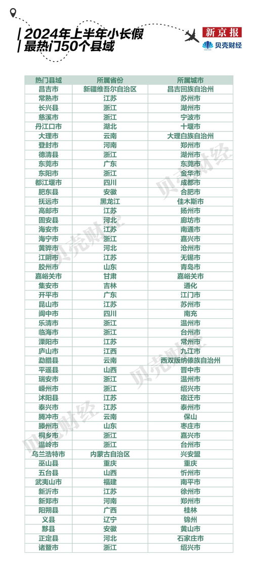 象山县小汽车数量分析报告