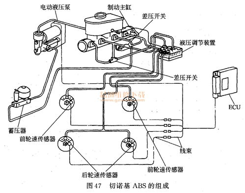 汽车液压系统的维护与保养 汽车液压系统的维护与保养