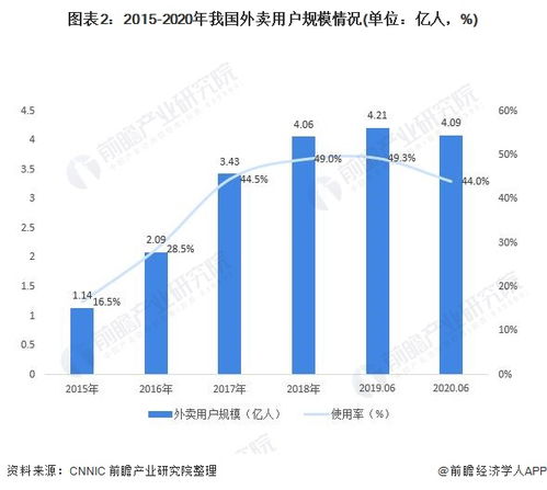 公共汽车座位数的多样性与便利性分析
