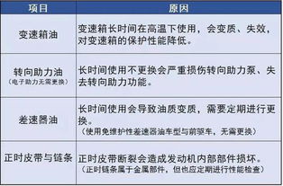 汽车的定期检验标准与时间间隔 汽车的定期检验标准与时间间隔