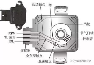 汽车变速箱燃烧率的影响因素及解决方案 汽车变速箱燃烧率的影响因素及解决方案