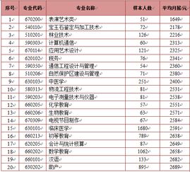 南京汽车专业的本科毕业生平均薪资水平