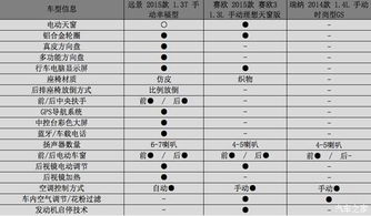 如何查看汽车的电池组数量与配置