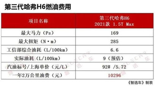 汽车喷漆的费用如何计算? 汽车喷漆的费用如何计算?
