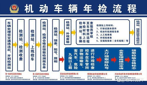 汽车年检费用详解，了解所需与成本