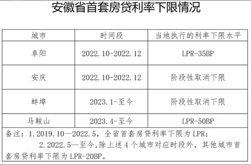 汽车首付和月供的计算与分析