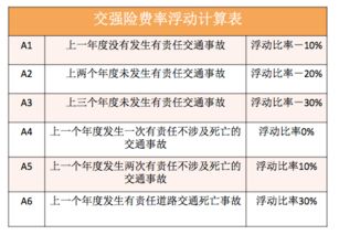 进口小型汽车交强险保费计算指南 进口小型汽车交强险保费计算指南