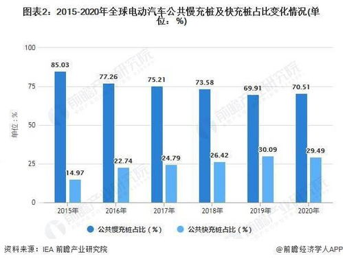 顺义区汽车保有量的现状与趋势分析