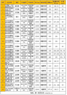 武冈到邵阳的汽车票价分析与推荐路线