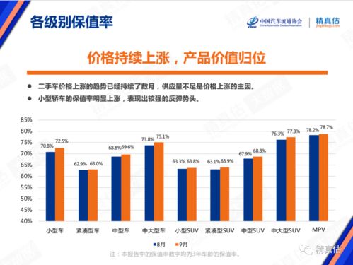 中国汽车柴油消费量分析