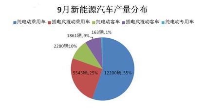 中国汽车股市值最高纪录