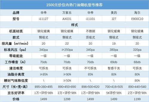 品牌与型号的选择 品牌与型号的选择
