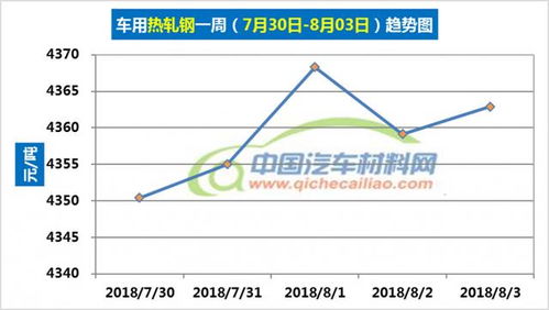 江苏镀锌汽车钢的价格分析与趋势预测