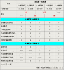 江苏地区汽车过滤芯的价格范围与选择指南