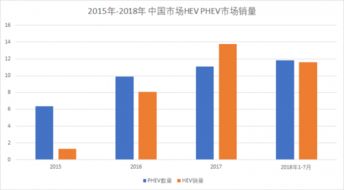 汽车性能与温度关系的探讨