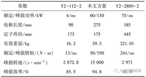 电动汽车电动机的功率需求分析与选择