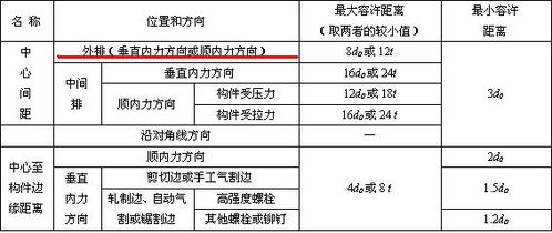 汽车氧气瓶间距的合理性分析与规范标准探讨