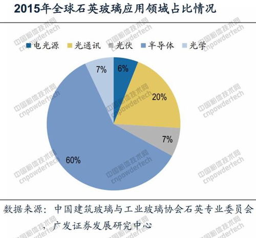 玻璃更换的原因与必要性 玻璃更换的原因与必要性