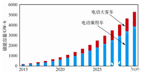 电动汽车的用电成本分析与比较 电动汽车的用电成本分析与比较