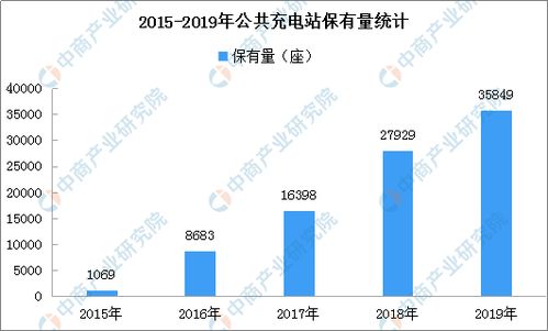 新能源汽车的充电成本分析与经济性评估