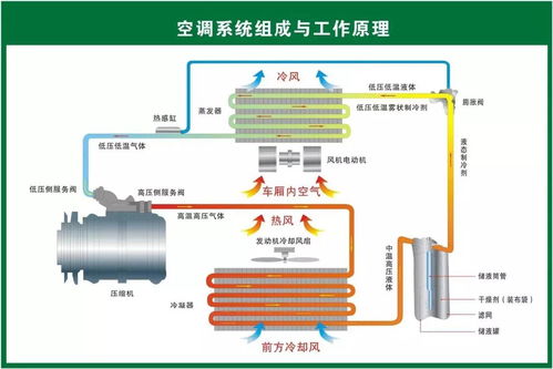 汽车压缩机的转速与性能关系解析 汽车压缩机的转速与性能关系解析