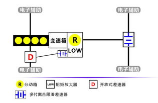 汽车扭矩的放大与应用，如何提高车辆动力性能？