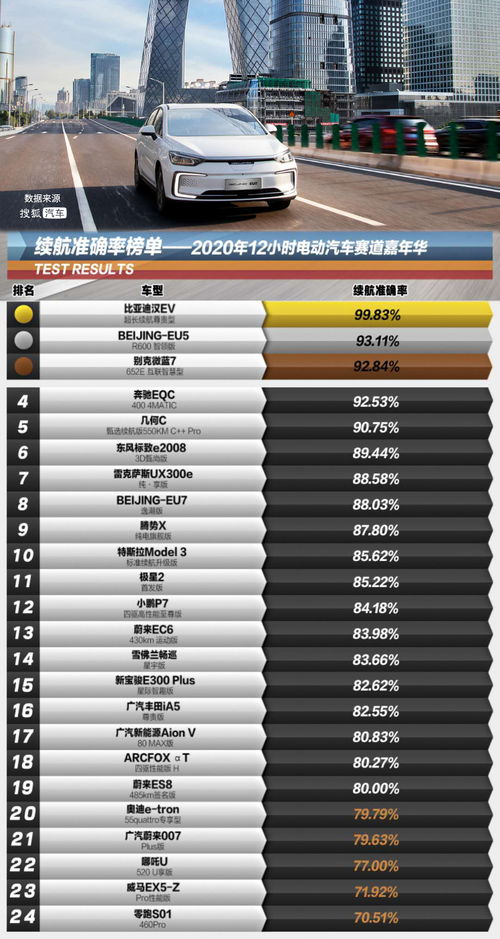 电动汽车的续航能力与购买决策，如何权衡里程需求和预算？