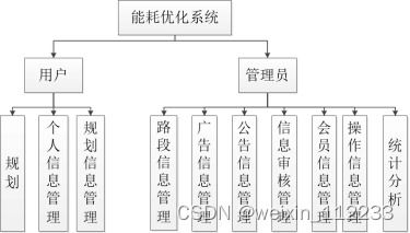 汽车取暖系统中的能耗分析与选择