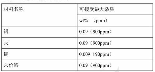 汽车故障码概览，理解你的车辆健康状况