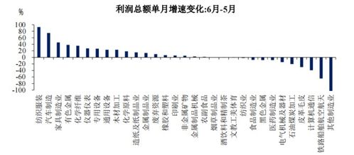 汽车制造的复杂性与利润构成