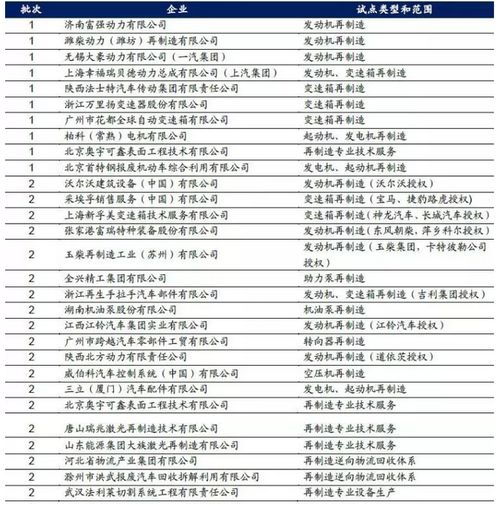 二手汽车回收价格分析与市场趋势 二手汽车回收价格分析与市场趋势