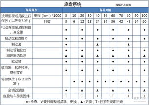 汽车保养周期与策略