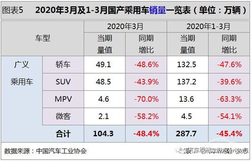 夏县至广州的汽车票价分析