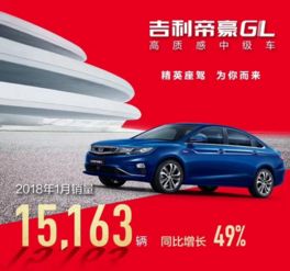 吉利汽车，2023年1月销量突破纪录