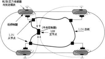 汽车轮胎压力标准解析与维护指南