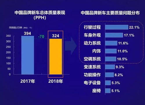 汽车致死率问题