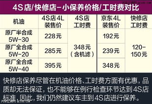 汽车保养与维护费用解析