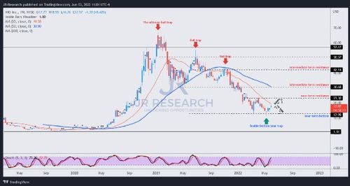双屿到义乌的汽车费用分析