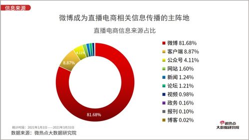 临河区汽车保有量分析报告