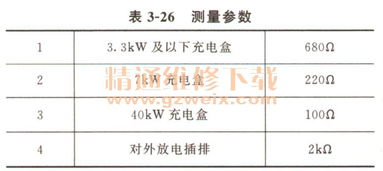 电动汽车电池电压规范详解