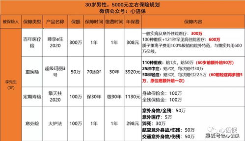 详解,50万元汽车保险价格与保障范围 详解,50万元汽车保险价格与保障范围
