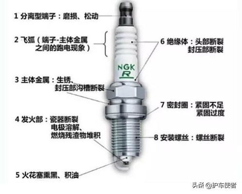 汽车火花塞的价格和铱金的用途详解