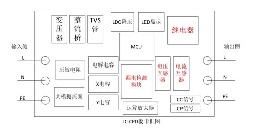 新能源汽车充电系统详解，了解不同电压等级的重要性