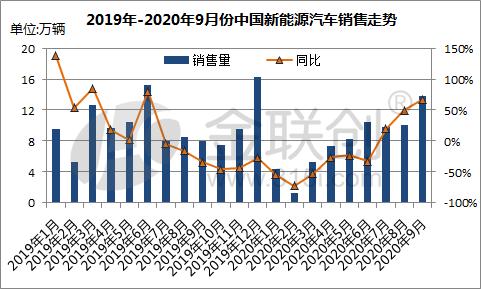 疫情期间的汽车燃油消耗分析与合理规划
