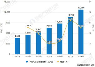 越南的汽车产业现状与未来潜力