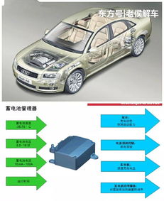 影响换汽车发电机费用的因素 影响换汽车发电机费用的因素